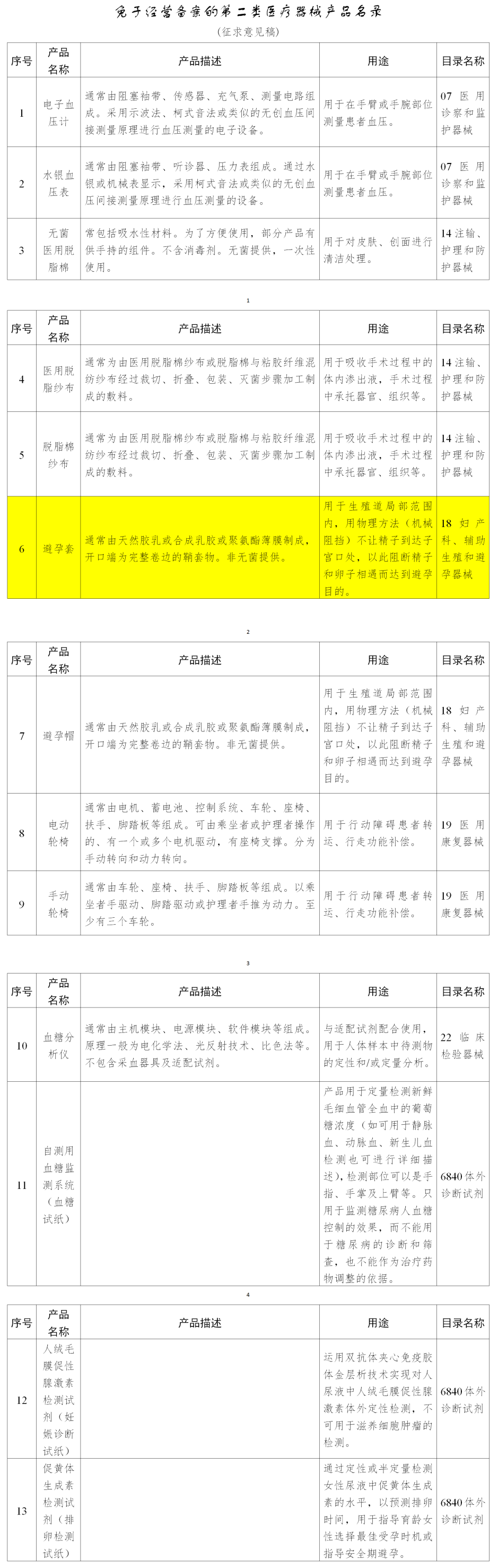好消息！避孕套有望无需备案即可经营(图4)
